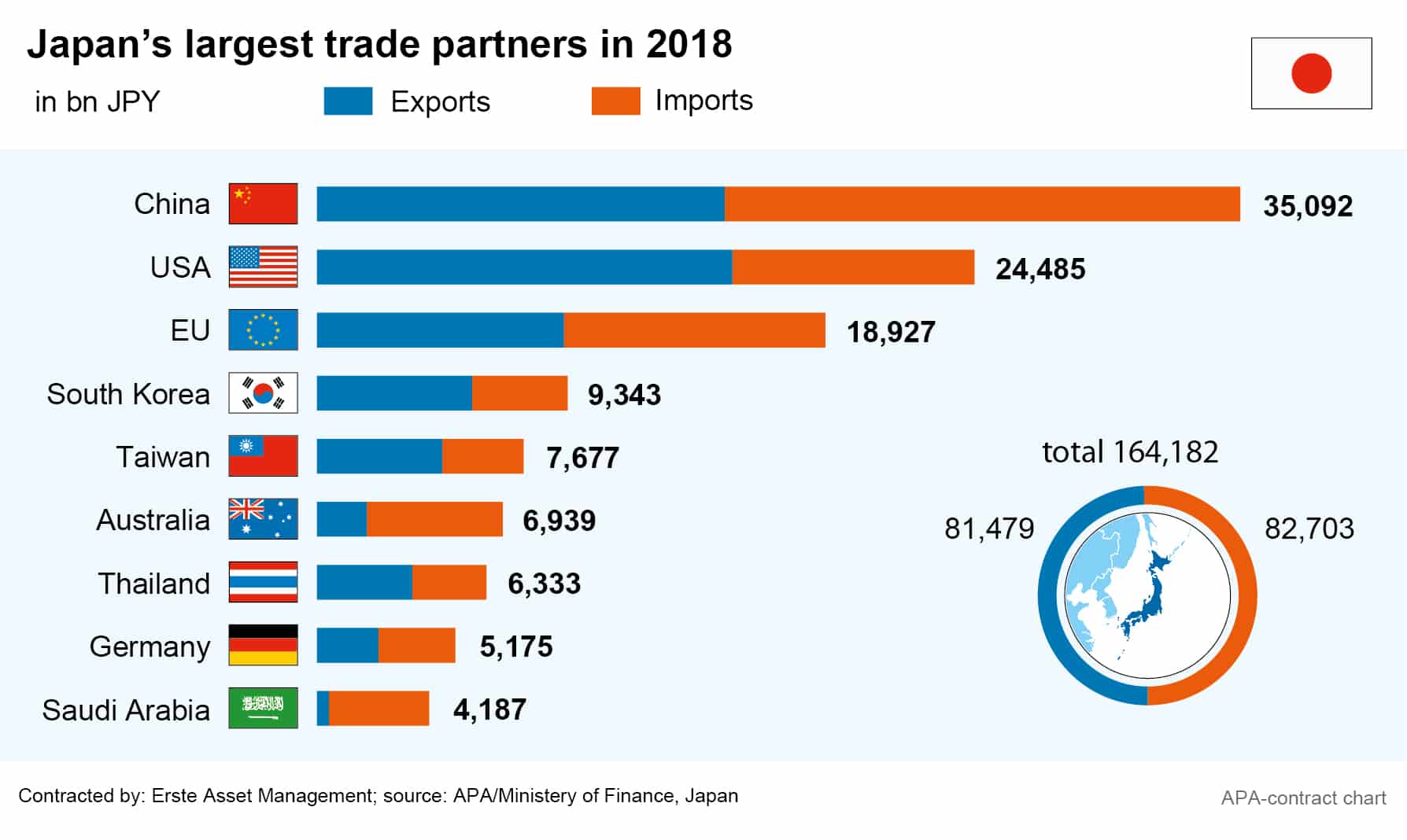 Billionen Deal! Japan Vereinbart Handelsdeal Mit Den Usa – Wer Profitiert Am Meisten? - 0sf6zjw