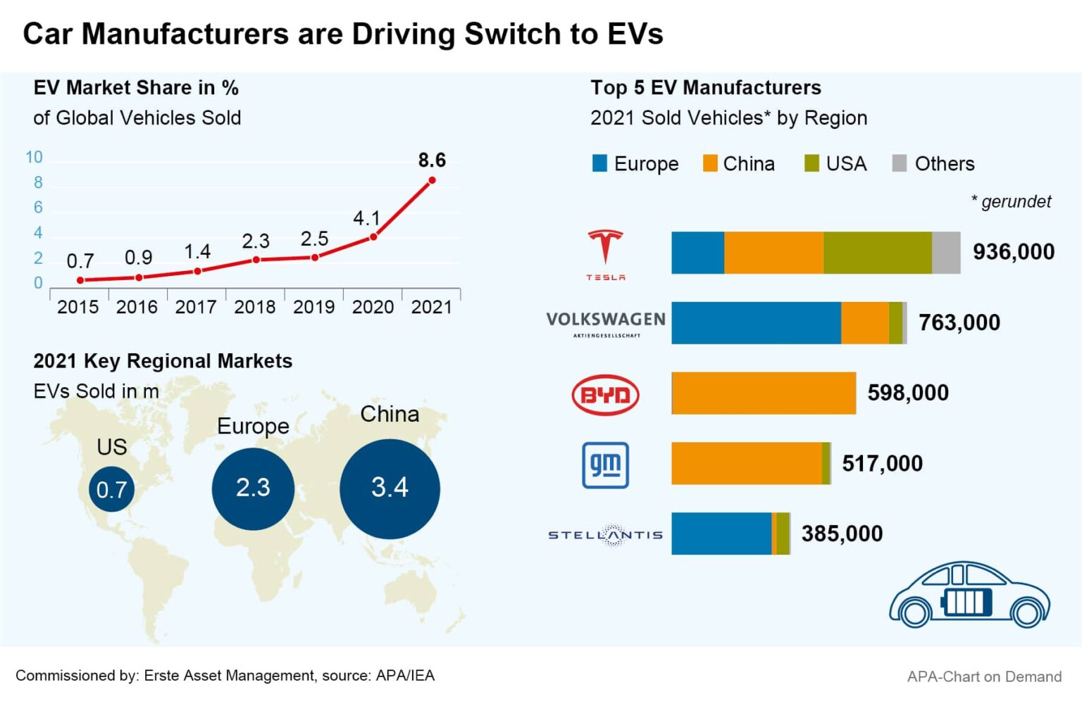 Transition to EVs is the Automotive Industry’s Hope for Beating Chip ...