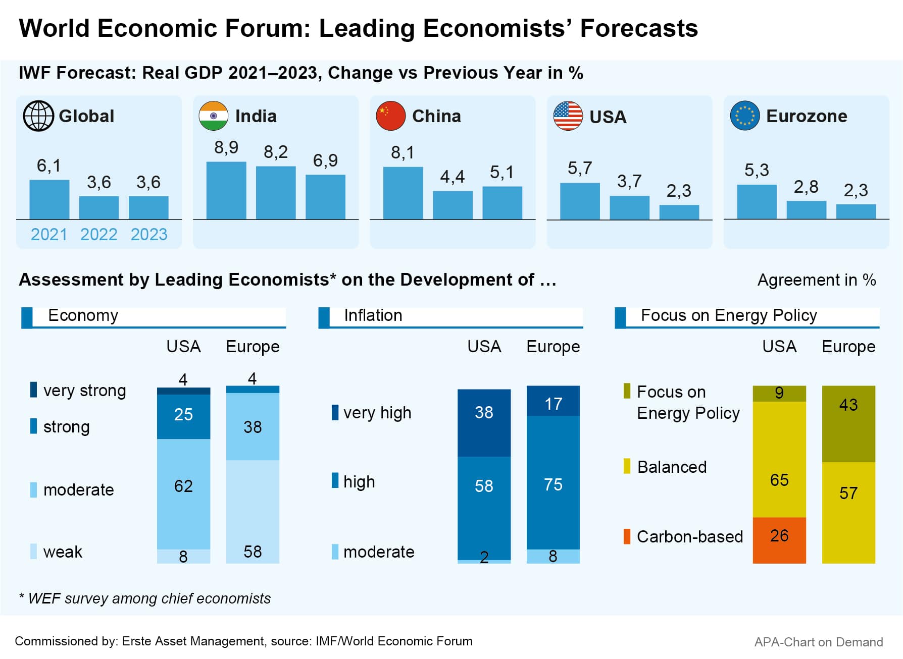 SamFren - World Economic Fren (437) on X: @buzzworddujour