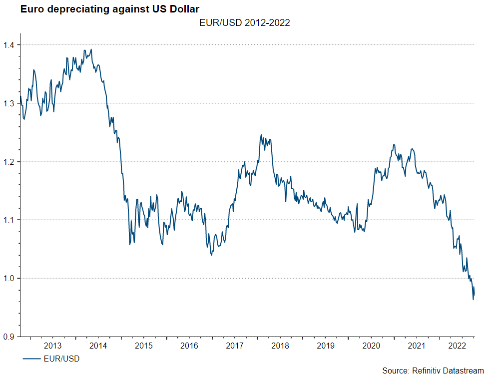 Economy and interest rates, EURUSD-Chart
