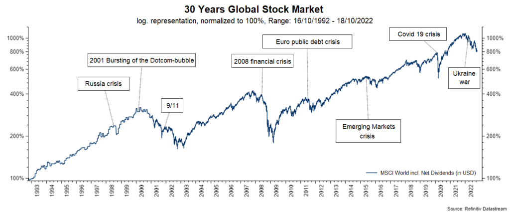 dividend strategy 30 years of global stock market