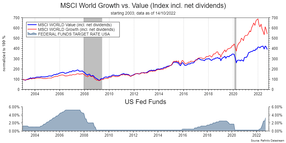 Getting through winter on dividend shares - Erste AM Blog