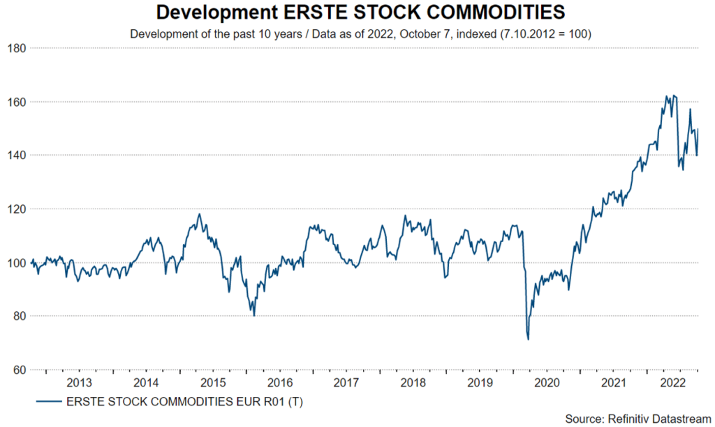 Development ERSTE STOCK COMMODITIES