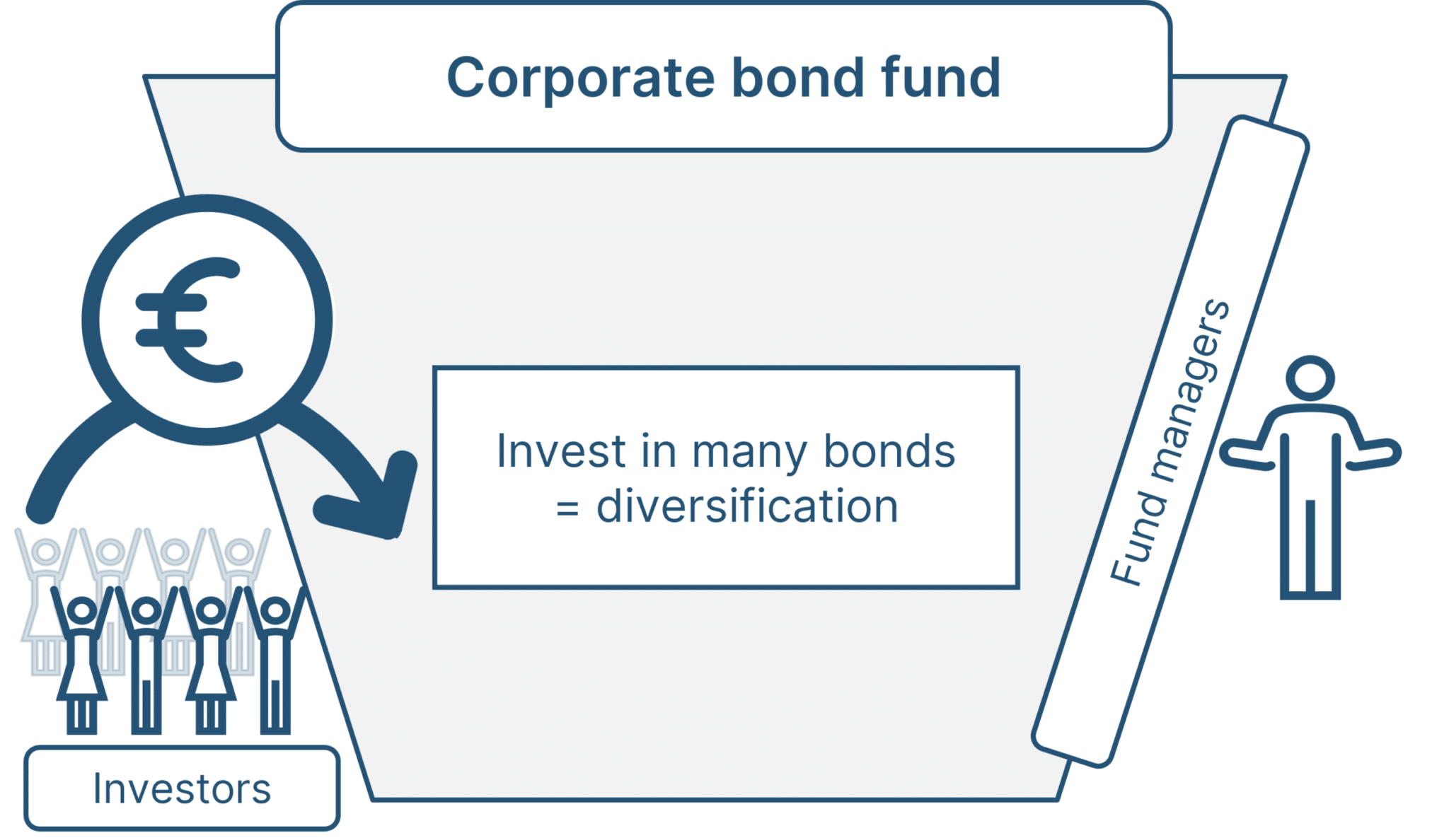 How To Invest In Corporate Bond Funds - Erste Asset Management ...