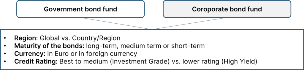 Types of a bond fund