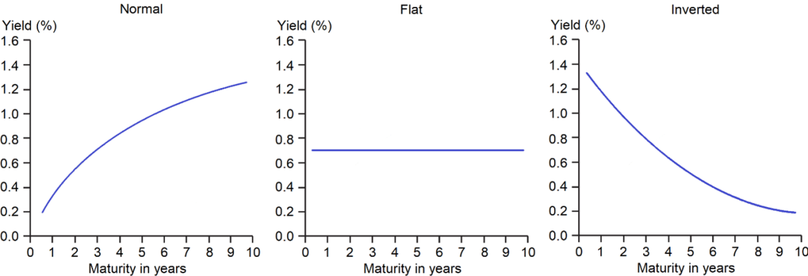 Truncated Graph Examples Interest Rates The forthcoming steepening of the term structure of interest rates: An ...