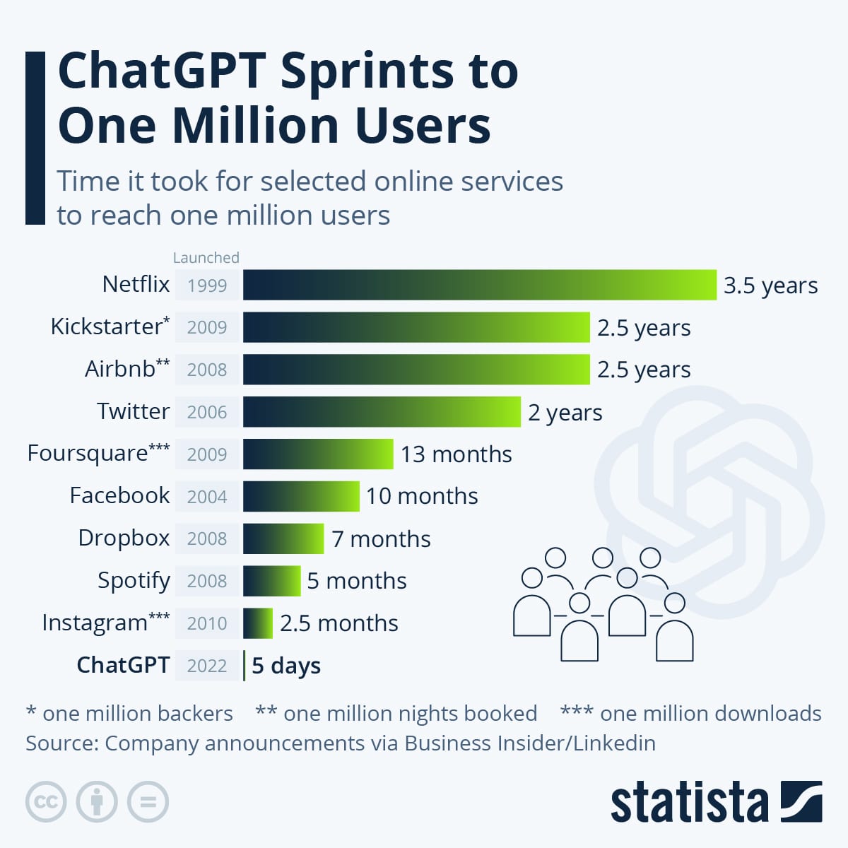 ChatGPT What S Behind It Erste Asset Management