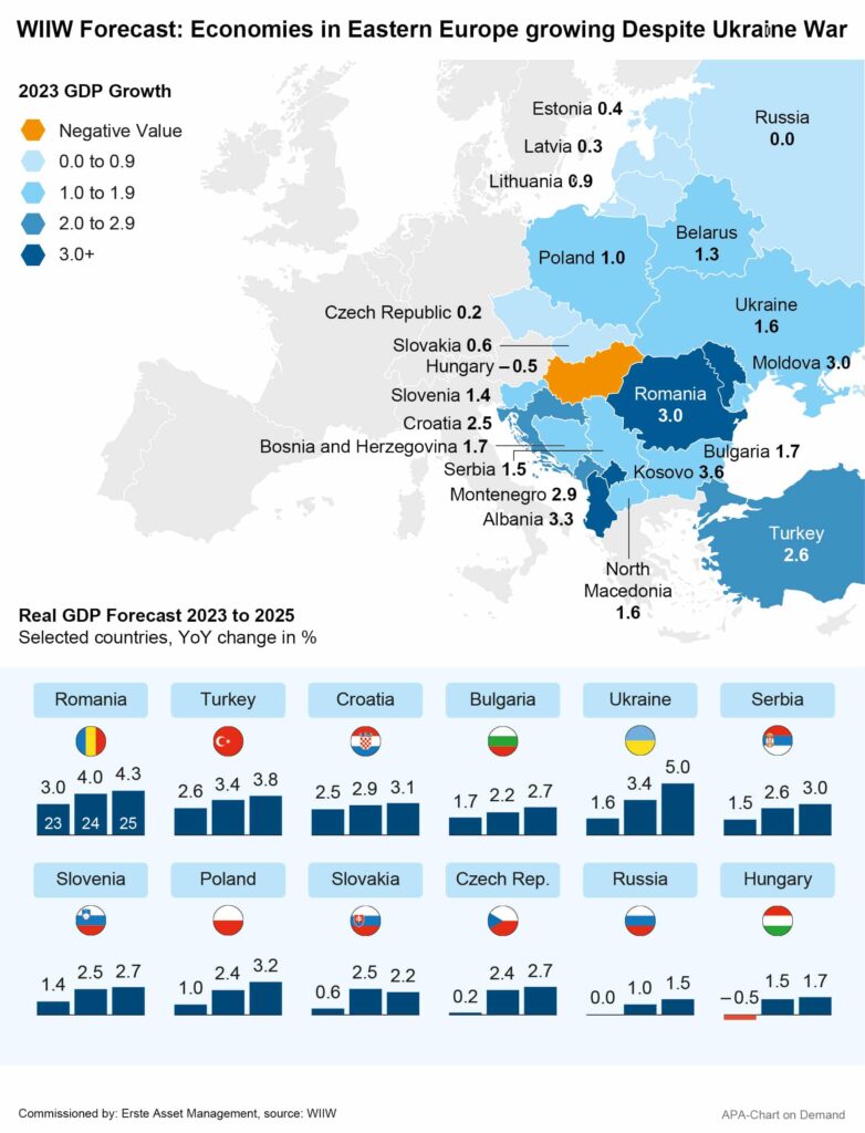 Infographics for WIIW forecast: Economies in Eastern Europe growing despite Ukraine war.