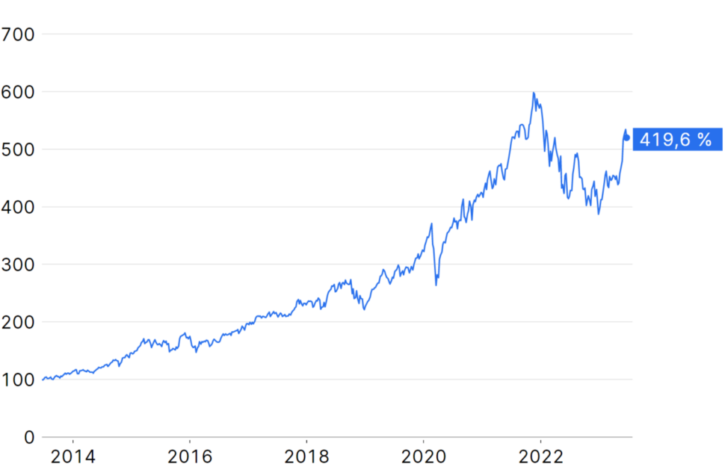 equities artificial intelligence: Chart ERSTE STOCK TECHNO