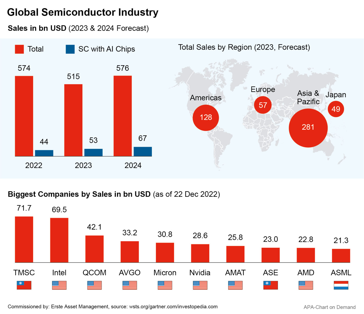 2+Top+Semiconductor+Stocks+to+Buy+for+More+AI+Upside+Potential