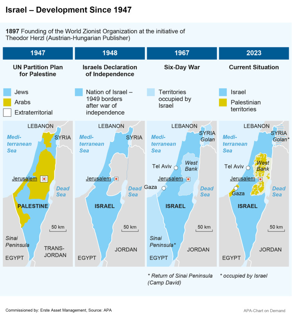 Middle east conflict: Development of  Israel since 1947