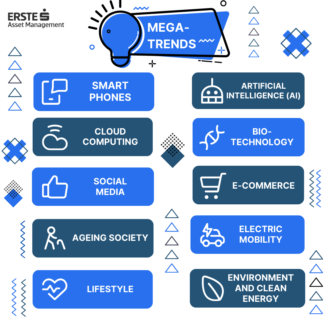 Megatrends On The Equity Market - Erste Asset Management Investment Blog