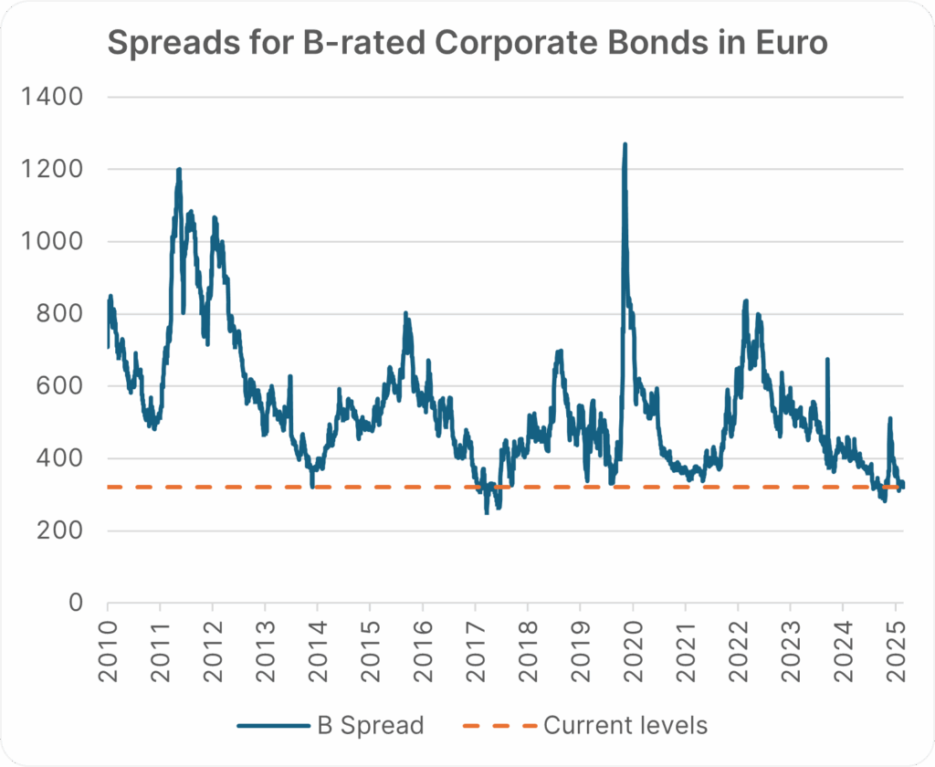 Back to the Basics: Understanding High Yield Bonds - Erste Asset ...